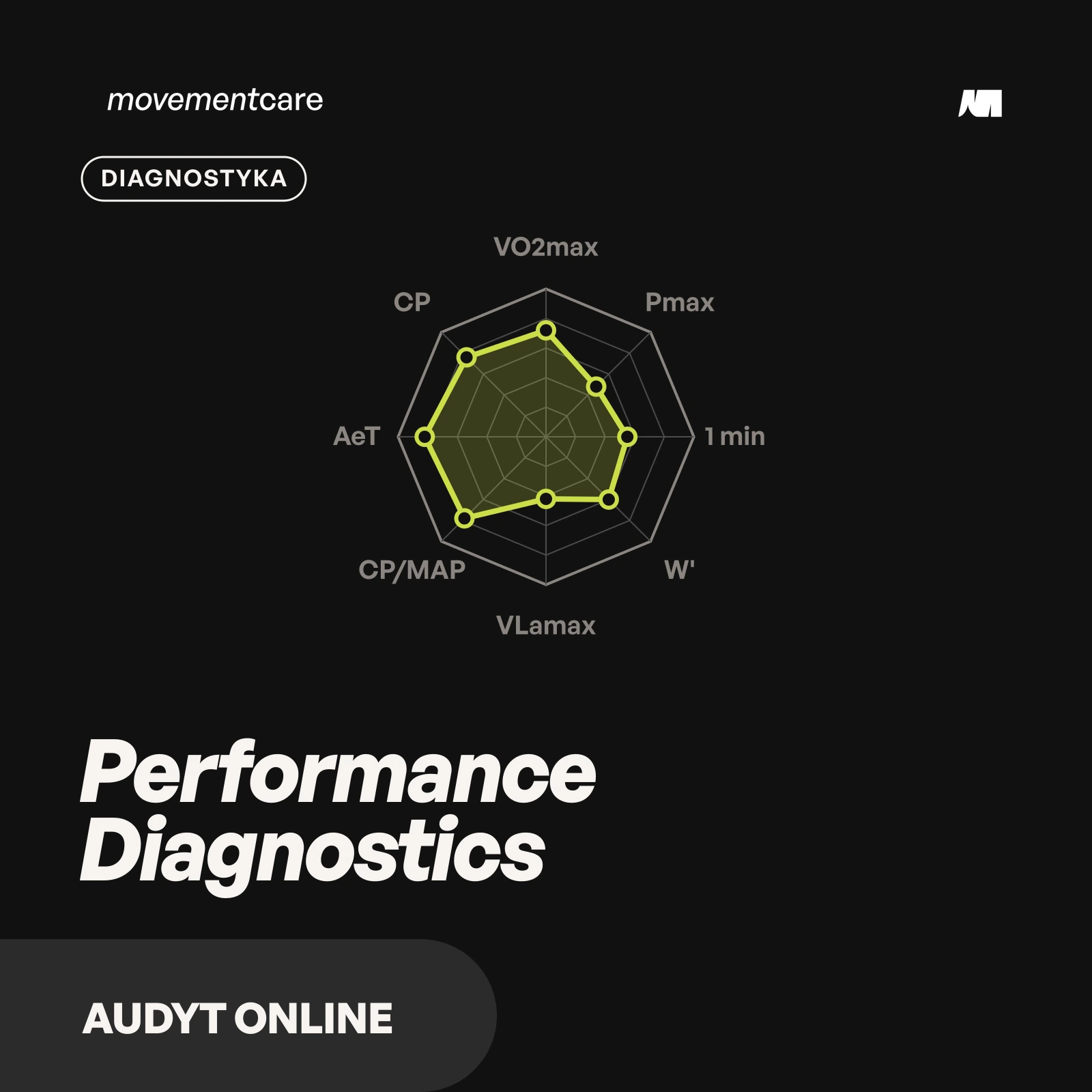 movementcare Performance Diagnostics