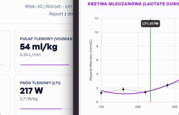 movementcare PERFORMANCE DIAGNOSTICS