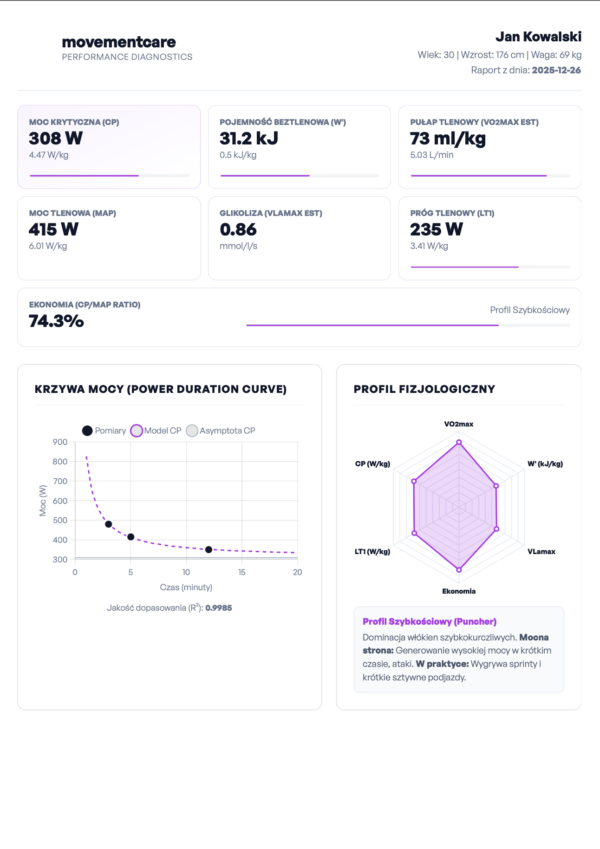 movementcare PERFORMANCE DIAGNOSTICS