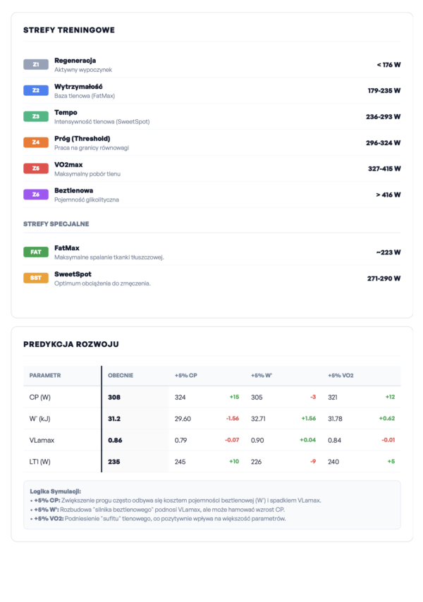 movementcare PERFORMANCE DIAGNOSTICS